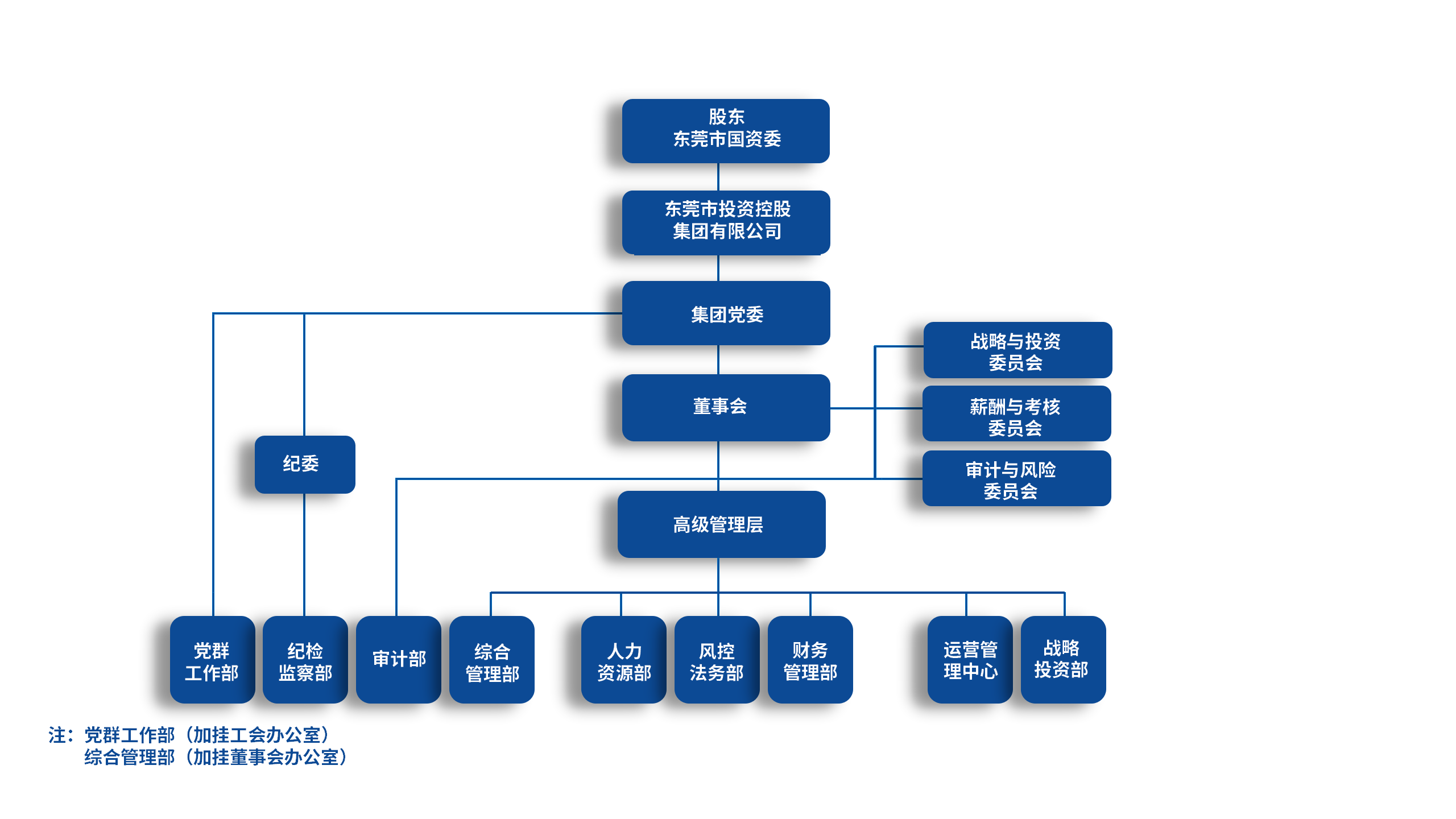 組織架構(gòu)圖20250822_01(1).png